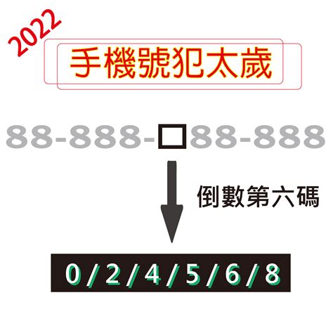 如何選幸運電話號碼|《數字能量》08 完結篇：如何挑選手機號碼